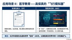 数字孪生与虚拟AI患者构建